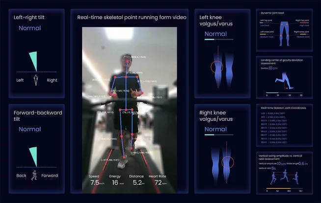 rapport d'analyse ia en temps réel